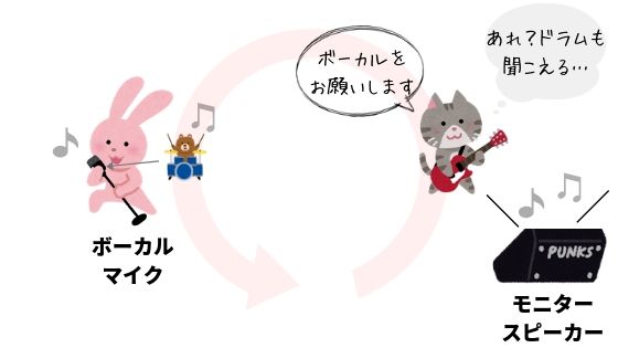 モニターで音が被る現象