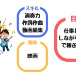 仕事と両立したいロックバンドはどんな音楽活動をデザインすべき？