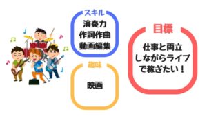 仕事と両立したいロックバンドはどんな音楽活動をデザインすべき？