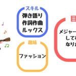 メジャーデビューしたいシンガーソングライターはどんな音楽活動をデザインすべき？