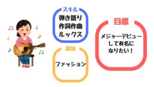 メジャーデビューしたいシンガーソングライターはどんな音楽活動をデザインすべき？