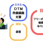 フリーの作編曲家になりたいDTMerはどんな音楽活動をデザインすべき？