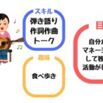 プライベーターでやりたいアコースティックデュオはどんな音楽活動をデザインすべき？