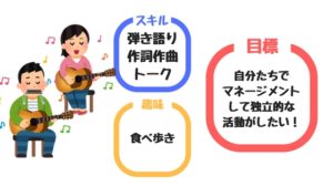 プライベーターでやりたいアコースティックデュオはどんな音楽活動をデザインすべき？