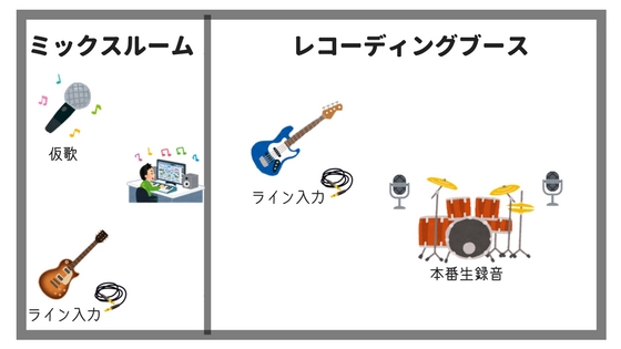 インディーズバンドにおすすめのレコーディング