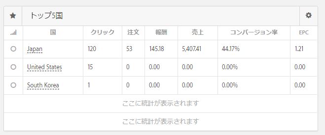iTunesアフィリエイトの報酬