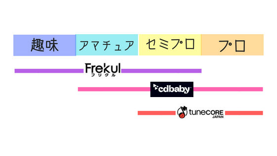 デジタルディストリビューター比較