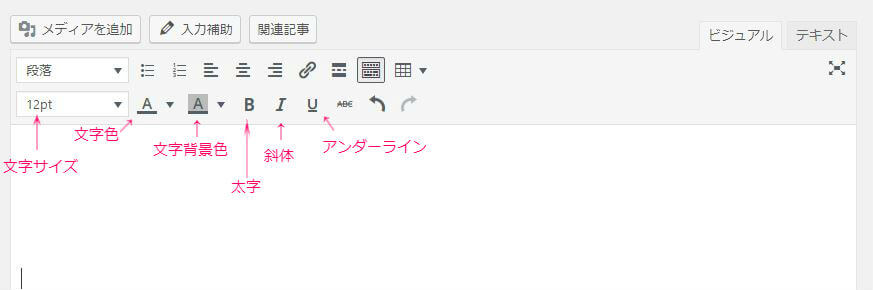 ワードプレスでできる文字装飾の説明 ワードプレスでできる文字装飾の説明