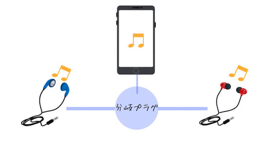 スマホで2人同時に同じ音楽を聴く方法 バン活 ーバンドで稼ぐ ロックに生きる