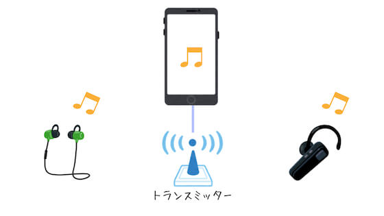 2人で同じ音楽を聴く方法。bluetoothイヤホンの場合