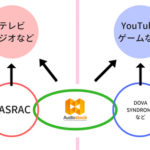 オーディオストックとJASRACが連携！シームレスにつながる音楽業界へ