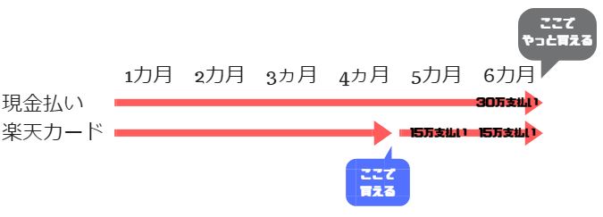 現金支払いとカード支払いの違い