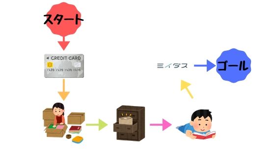 働かない生き方 完全ガイド 働いてないぼくの生活を伝授します バン活 ーバンドで稼ぐ ロックに生きる