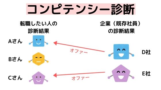 音楽業界の仕事とは 全職種の解説と進路をまとめてみた バン活 ーバンドで稼ぐ ロックに生きる