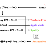 Amazonプライムデーを利用してYouTube Premium、Apple Music、Spotifyの支払いを節約しよう！（Amazon Musicも）