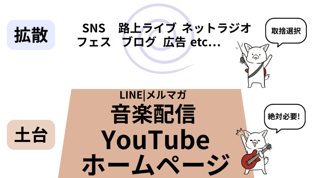 ロックバンドの音楽の宣伝の考え方
