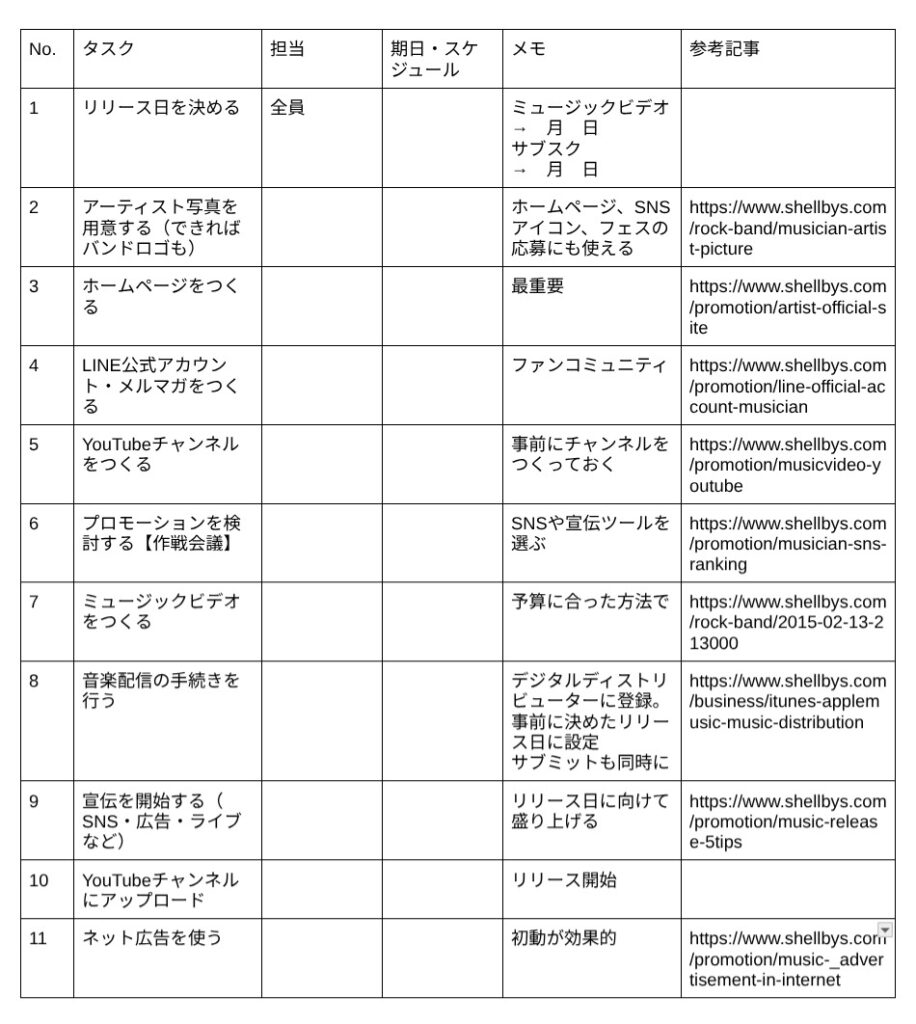 ロックバンドの音楽の宣伝ToDoリストの画像