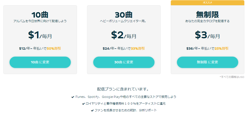 LANDRでデジタル音楽配信が可能に!コスパを検証してみた