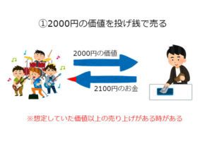 投げ銭の意外な弱点！？「毎回"清算"されてしまう」「心理的コストがかかる」