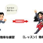 音楽を学ぶには、独学と音楽レッスンどちらが良い？経験者の100％が「音楽レッスン！」と答えた理由