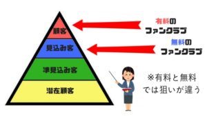 ファンクラブの作り方！ミュージシャンの音楽活動で使える作成サービスまとめ