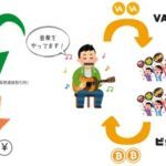 ミュージシャンもOK！VALUの使い方をやさしく解説。音楽活動の資金をビットコインで調達しよう