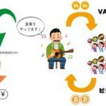 ミュージシャンもOK！VALUの使い方をやさしく解説。音楽活動の資金をビットコインで調達しよう